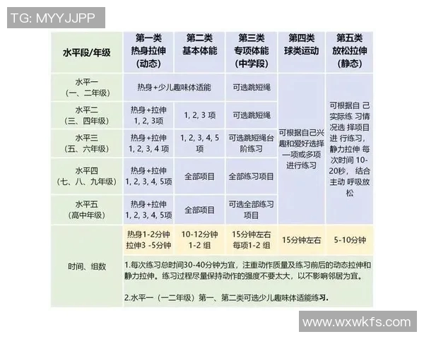全面提升身体素质的体育锻炼活动方案设计与实施指南